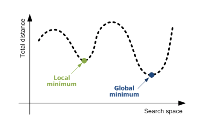 출처: [https://heeya-stupidbutstudying.tistory.com/entry/ML-신경망에서의-Optimizer-역할과-종류](https://heeya-stupidbutstudying.tistory.com/entry/ML-%EC%8B%A0%EA%B2%BD%EB%A7%9D%EC%97%90%EC%84%9C%EC%9D%98-Optimizer-%EC%97%AD%ED%95%A0%EA%B3%BC-%EC%A2%85%EB%A5%98)