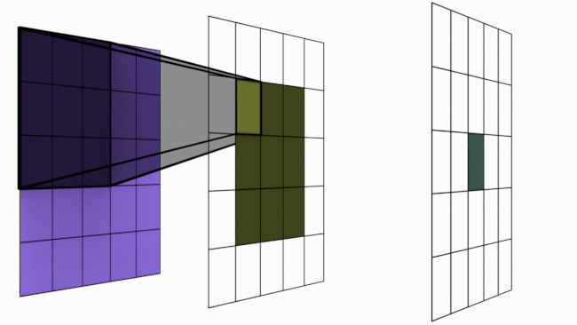 [https://www.linkedin.com/pulse/deep-learning-understanding-receptive-field-computer-n-bhatt](https://www.linkedin.com/pulse/deep-learning-understanding-receptive-field-computer-n-bhatt)