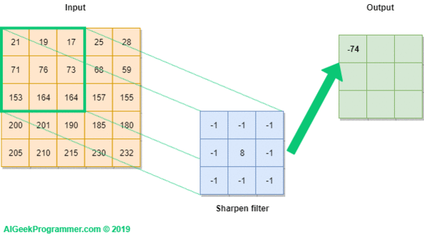 [https://commons.wikimedia.org/wiki/File:CNN-filter-animation-1.gif](https://commons.wikimedia.org/wiki/File:CNN-filter-animation-1.gif)