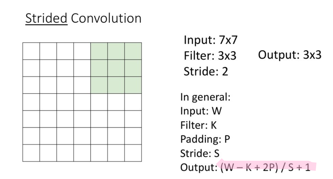 /assets/images/study_log/computer_vision/2025-05-28-CNN(Convolution Neural Network)/image01.png