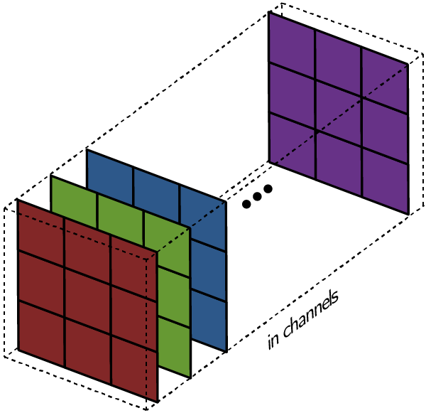 출처: [https://wikidocs.net/165405](https://wikidocs.net/165405)