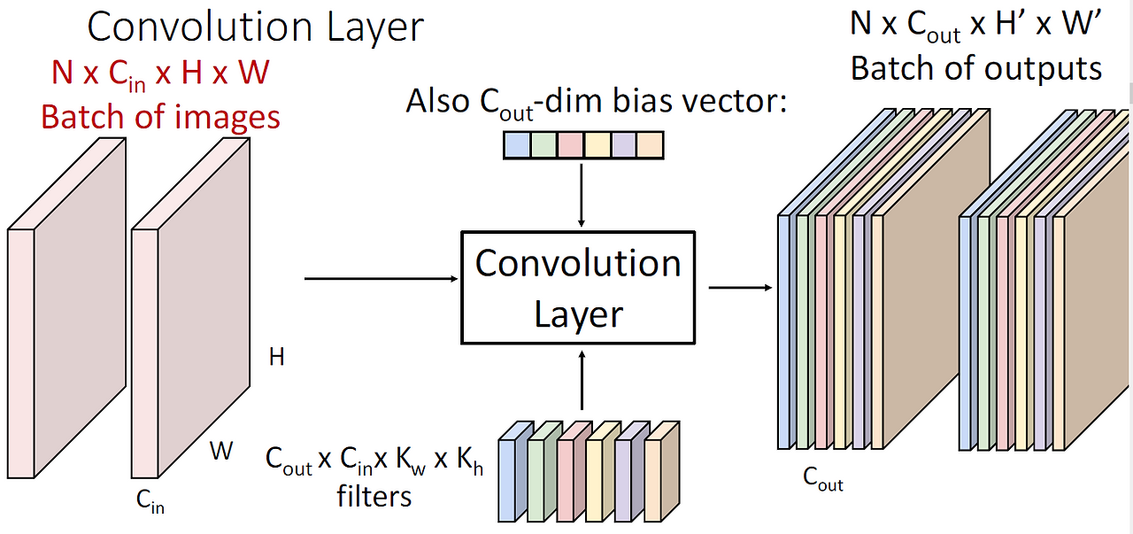 /assets/images/study_log/computer_vision/2025-05-28-CNN(Convolution Neural Network)/image01.png