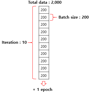 출처: [https://wikidocs.net/55580](https://wikidocs.net/55580)