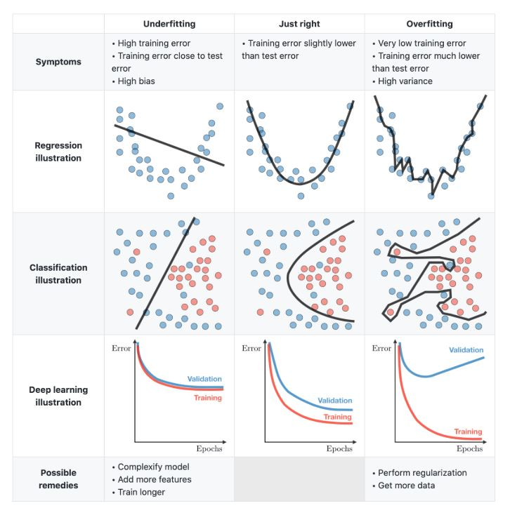 출처: [https://www.kaggle.com/discussions/getting-started/166897](https://www.kaggle.com/discussions/getting-started/166897)